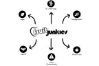 Mix - Junkie
